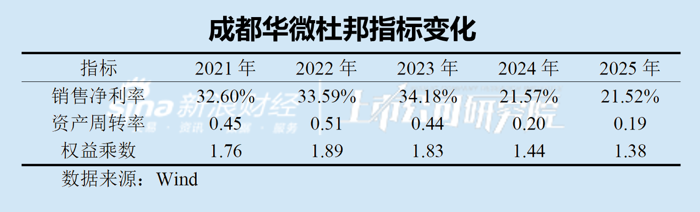 从订单到现金 成都华微需要跨过多远的距离