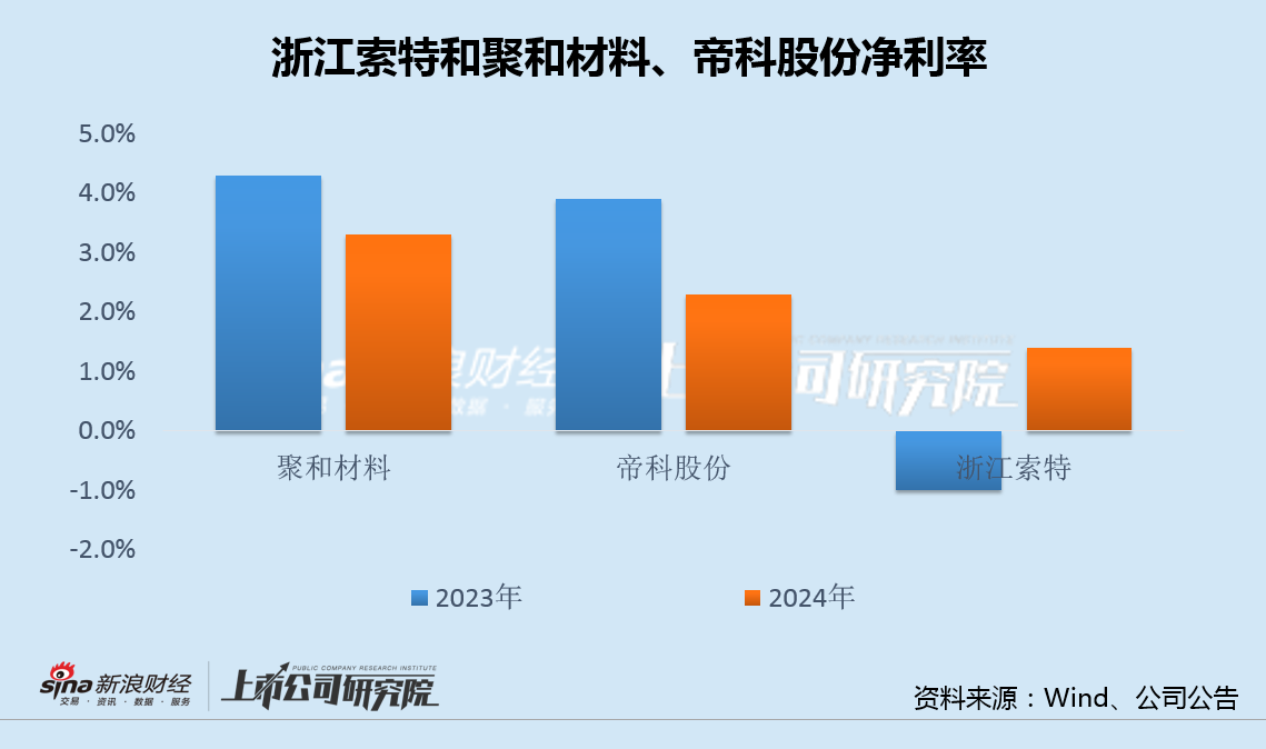 帝科股份高负债下溢价930%再度跨界收购 年内10.8亿交易或新增商誉超6亿