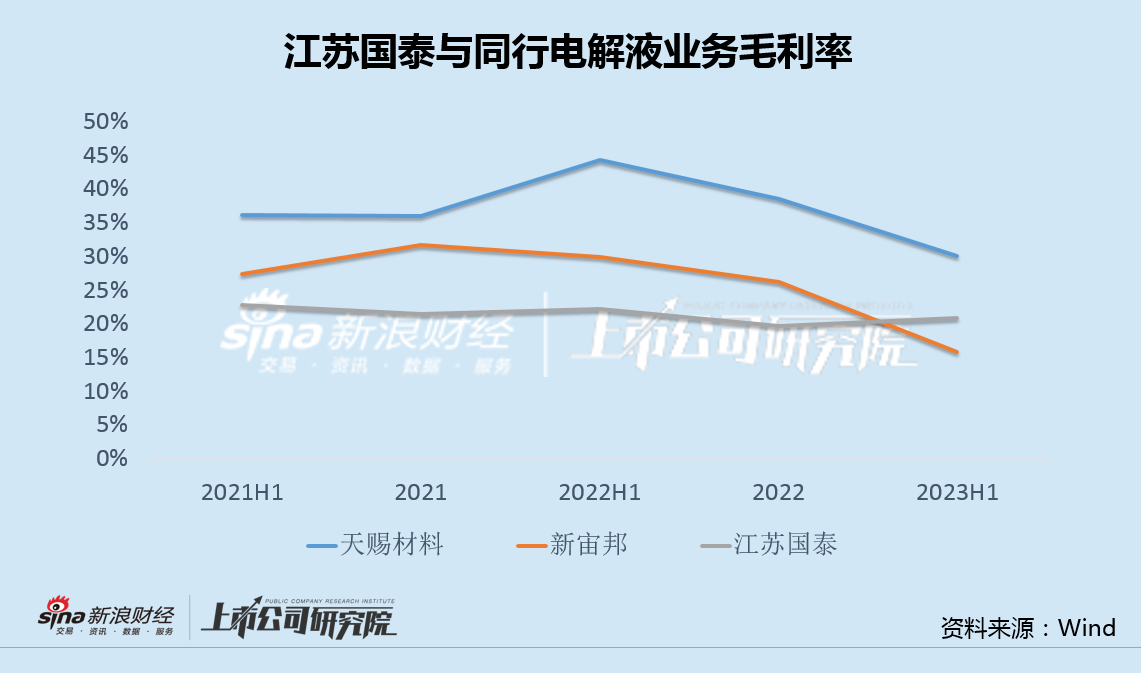 江苏国泰大股东亏损资产被收购前突击分红 产能利用率不足4再扩产10倍