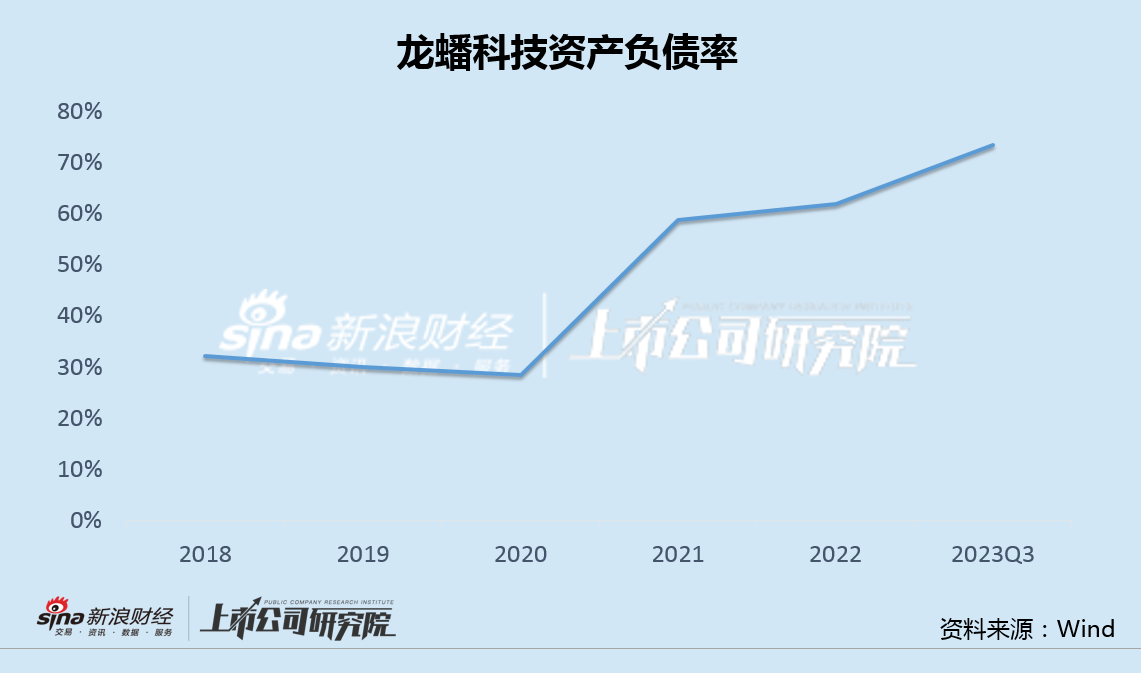 龙蟠科技景气高点转型锂电后遗症显现 产能过剩技术替代赴港IPO动机成疑