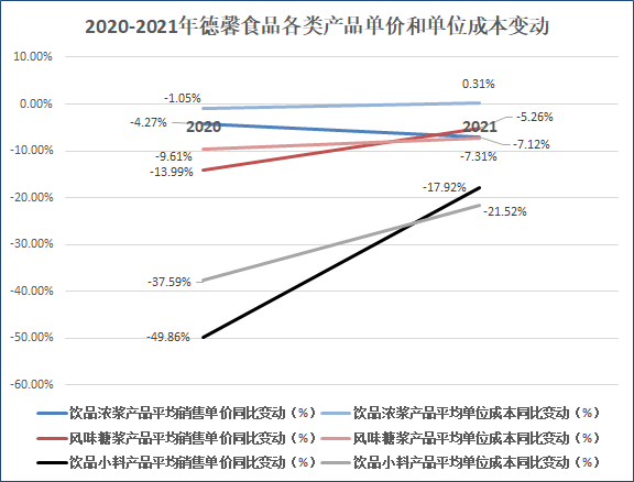 来源:公司招股书 创投Plus整理
