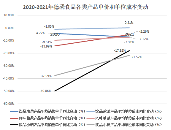 来源：公司招股书 创投Plus整理