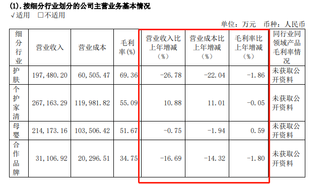 （资料来源：公司年报）