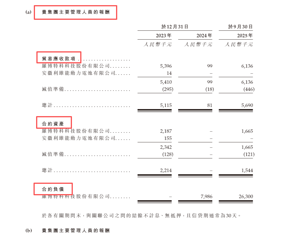 玖物智能港股IPO:销售额与客户采购额“倒挂” 招股书存多处低级错误 存货周转天数超千天远高于同行