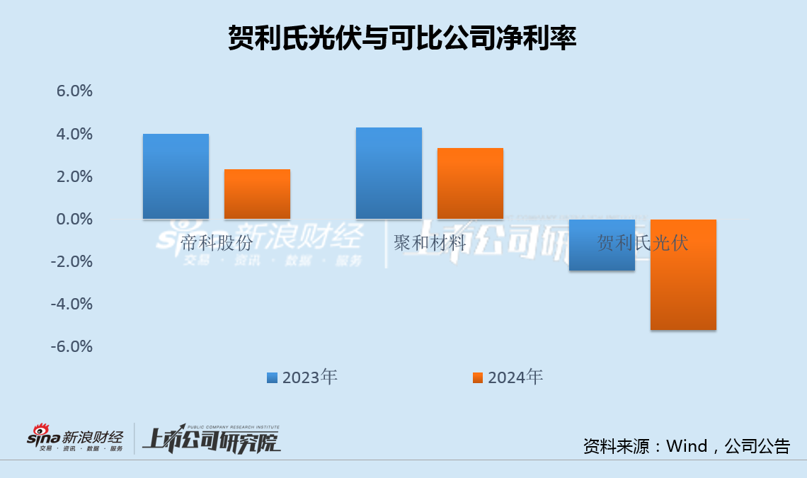 海天股份同业扩张未果斥资5亿急于跨界光伏 标的资不抵债大客户减量采购风险高悬