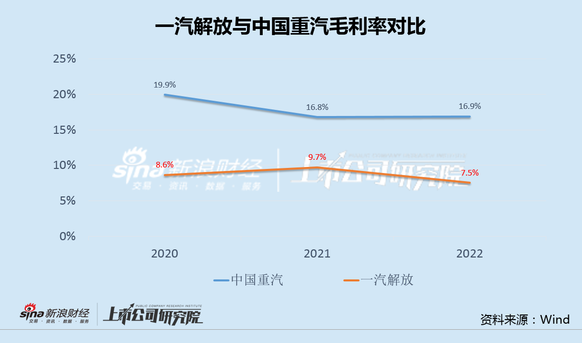 一汽解放定增融资37亿背后：账面净现金225亿 新能源重卡高投入低回报