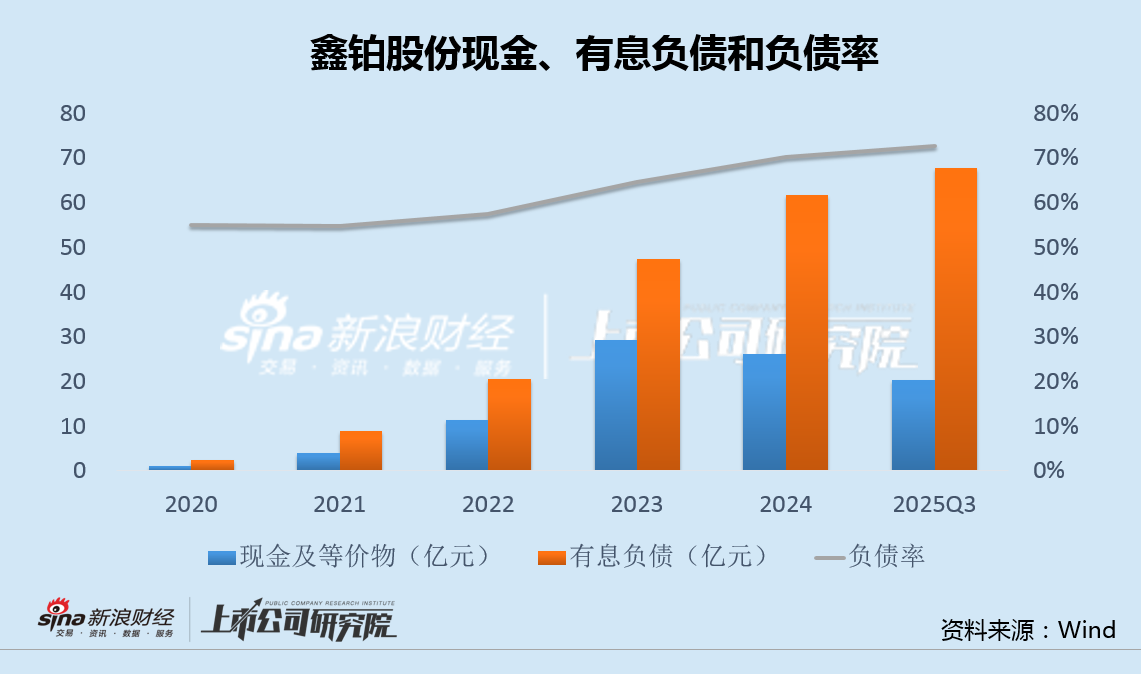 鑫铂股份Q3业绩资金双承压:7倍溢价收购奇瑞新能源资产 斥资亿元回购激励少数员工