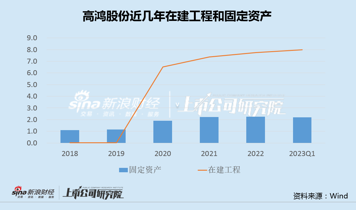 高鸿股份主业连亏4年推奇葩关联交易 标的未来三年承诺“亏损3000万“