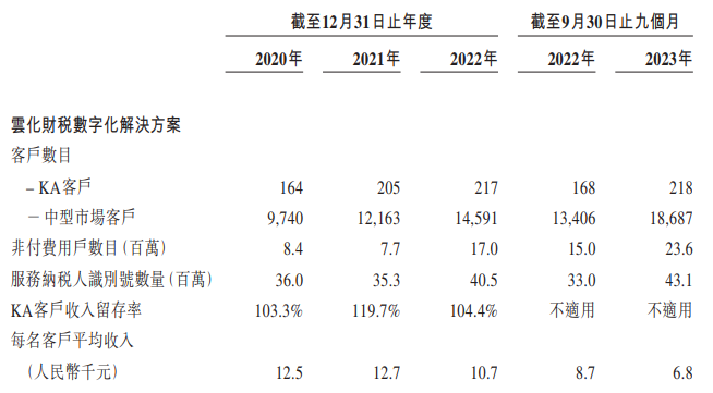 资料来源：公司公告