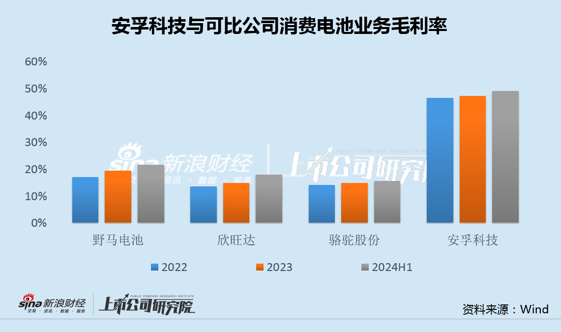 安孚科技换帅背后：并购南孚电池商誉或升至32亿 销售费用率高达同行9倍面临增长困境 (http://www.busunion.cn/) 娱乐 第1张