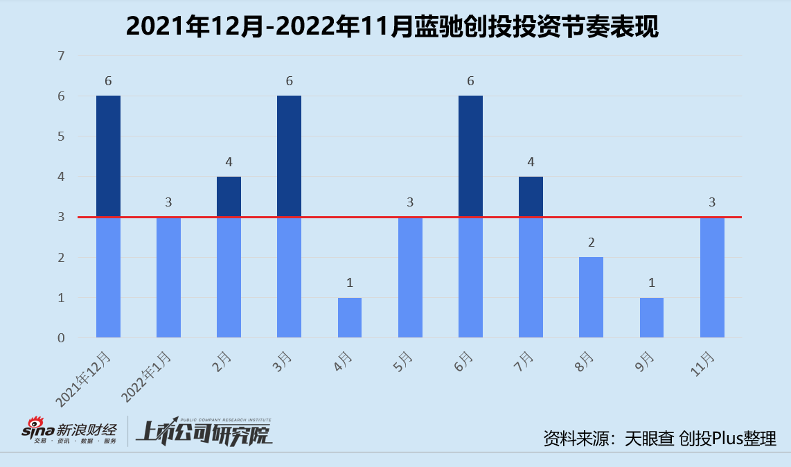 年终盘点 | 红杉高瓴蓝驰领跑? 投早投小投科技成主流