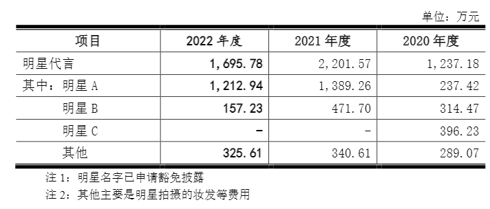 未来健康弃A转港：SKG按摩仪增长见顶、明星代言难掩研发乏力 创始人夫妇累计分红超5亿