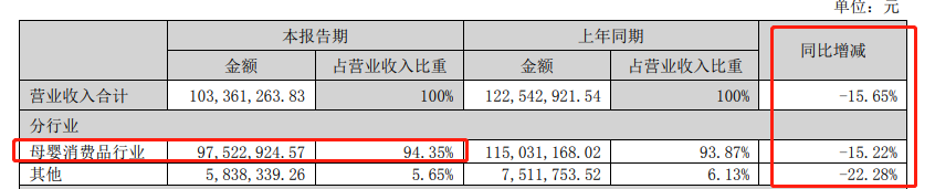 (资料来源:公司公告)