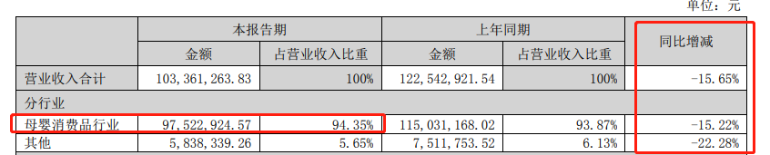 （资料来源：公司公告）