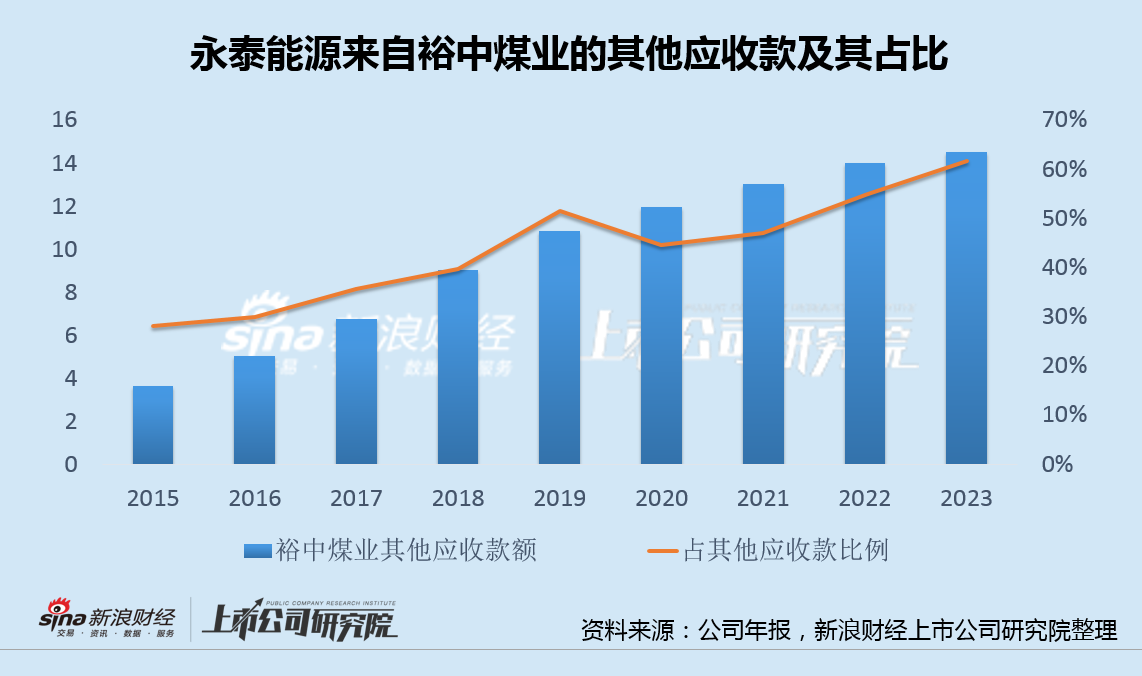 永泰能源收购德泰储能少数股权