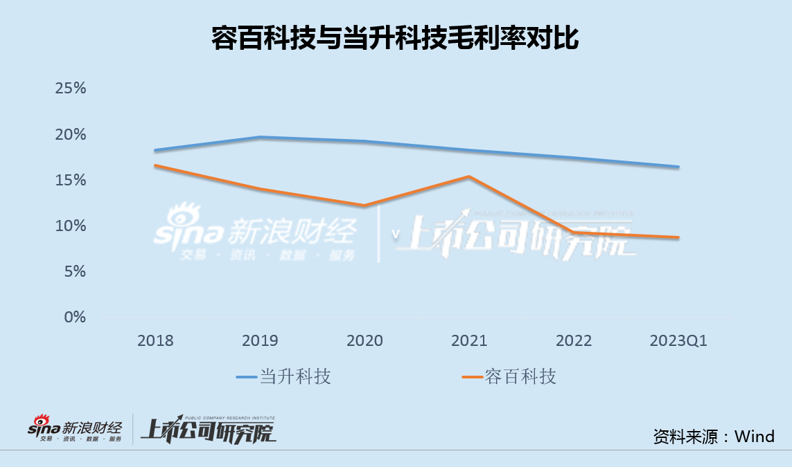 容百科技股价一年跌7成定增推进艰难 核心产品受挤压转型前景不明