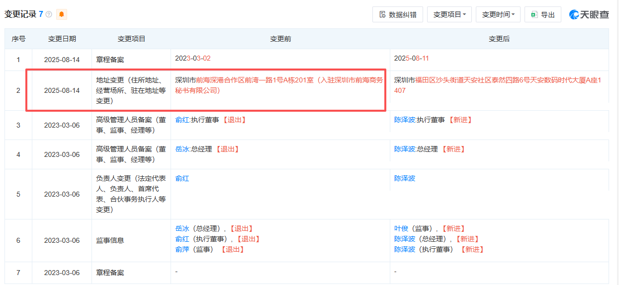 飞骧科技港股IPO：主要客户注册地址重合疑为空壳公司 递表前夕突击变更工商信息上演“此地无银三百两”？