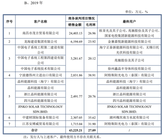 来源：公告