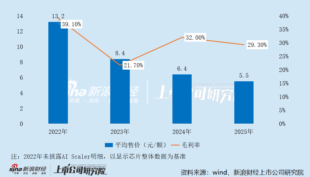 曦华科技港股IPO:实控人持股5%的私募接连安排两人进入董事会 招股书行业数据前后打架激励对象含顾问