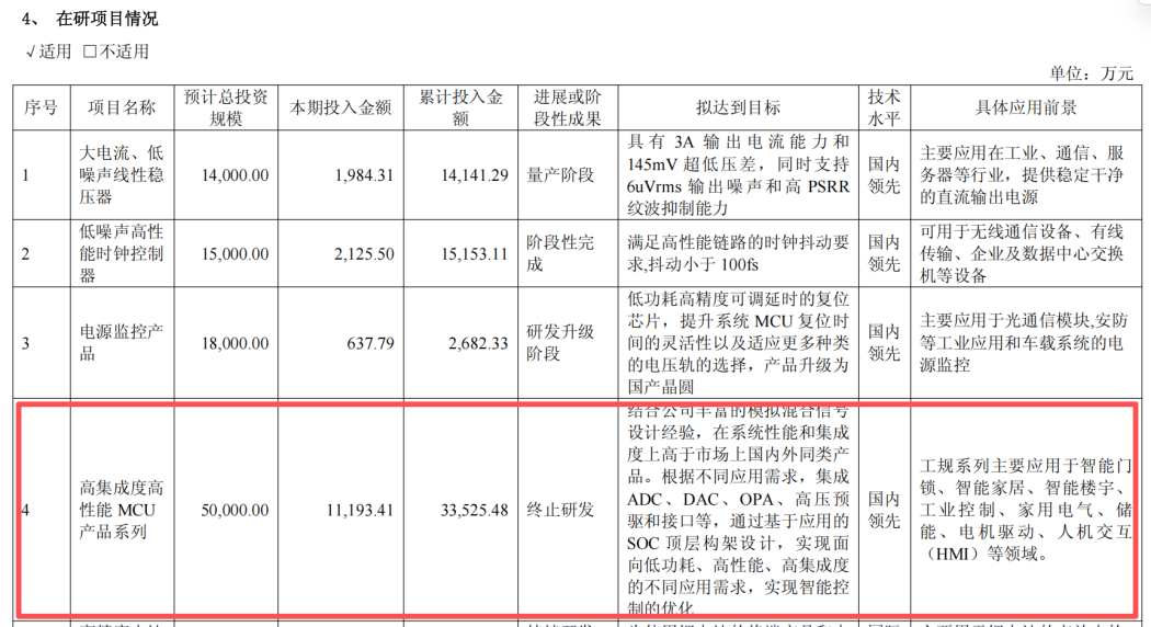 投入3亿仍选择退出 思瑞浦为何放弃MCU？