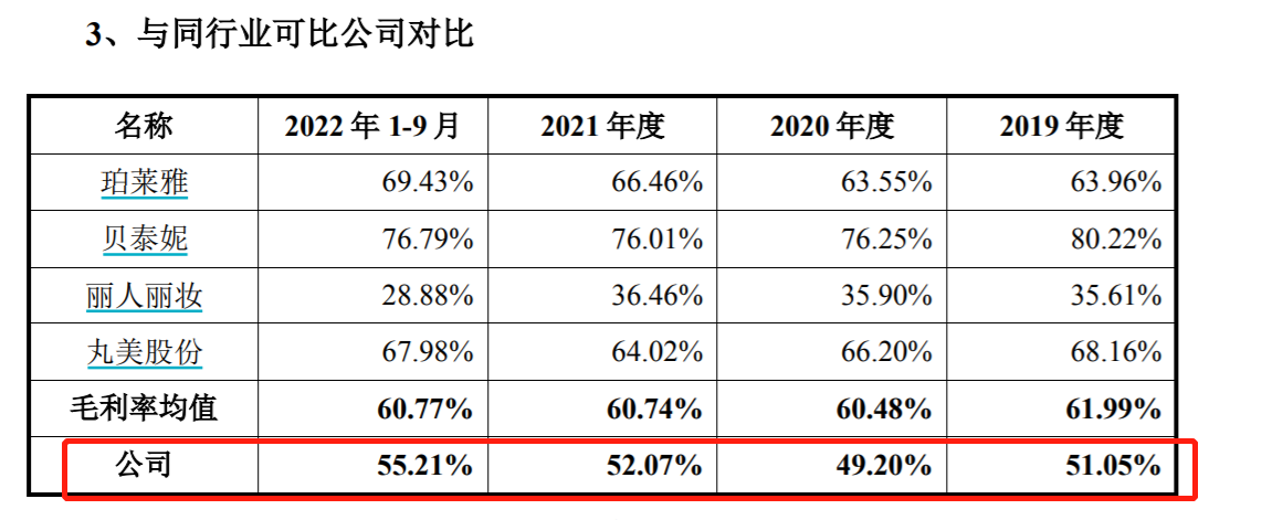 （资料来源：公司公告）