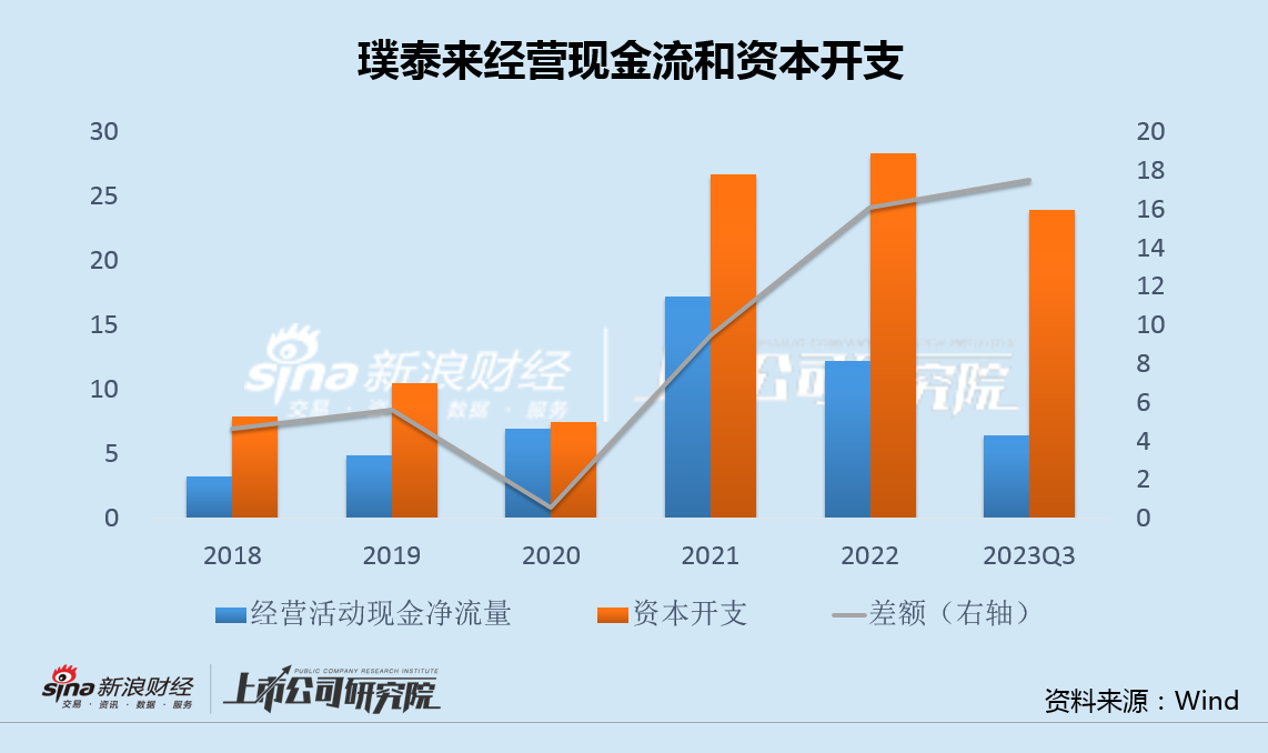 璞泰来斥资3.6亿溢价收购0收入标的 景气下行期边减值边扩产负债率创新高