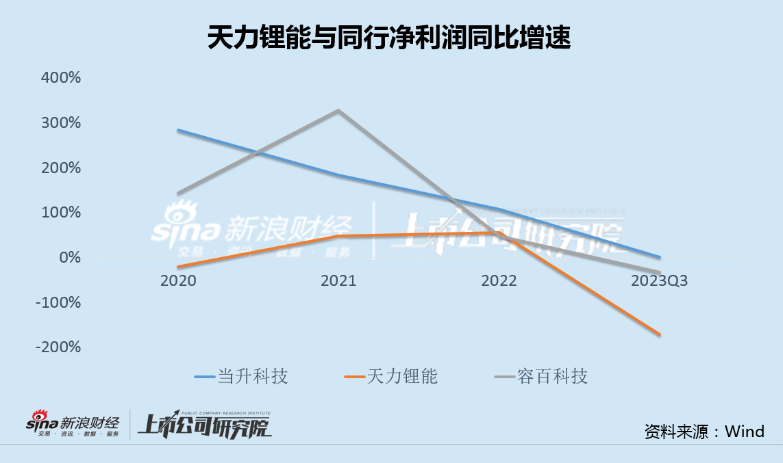 天力锂能大股东高比例质押却两次提议公司回购股份 产业下行期或沦为“裸泳者“