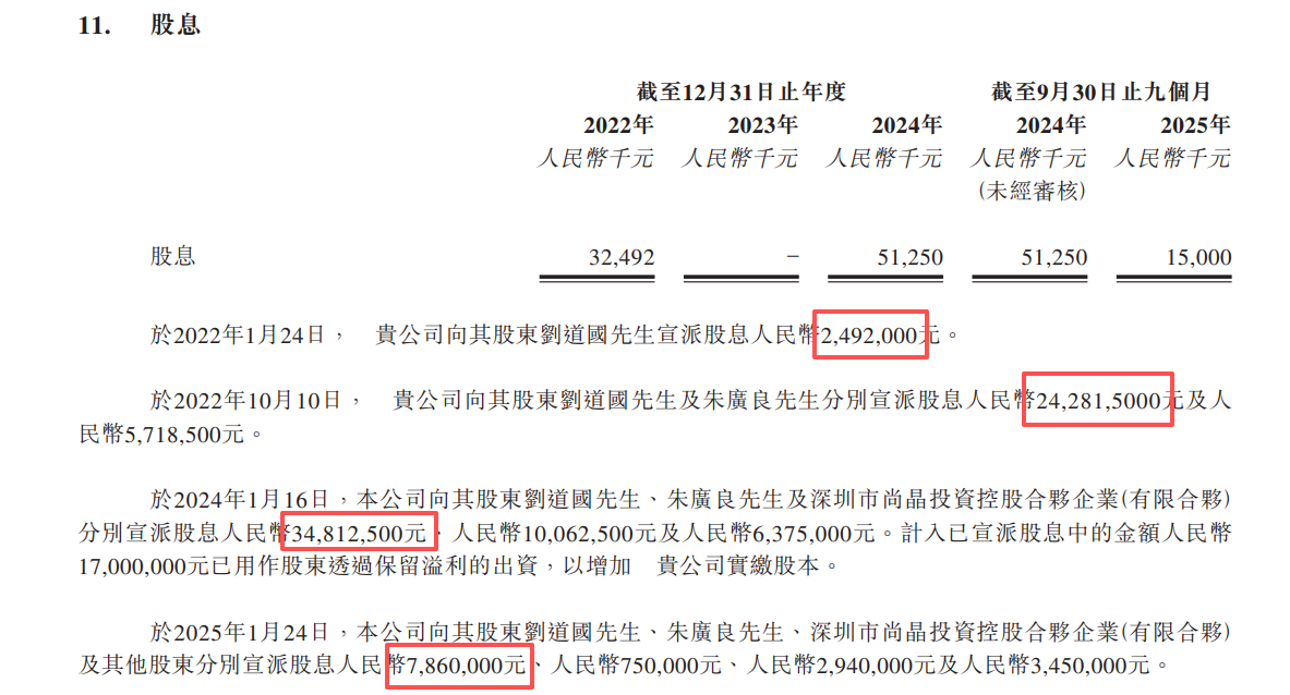 图源：尚鼎芯招股书