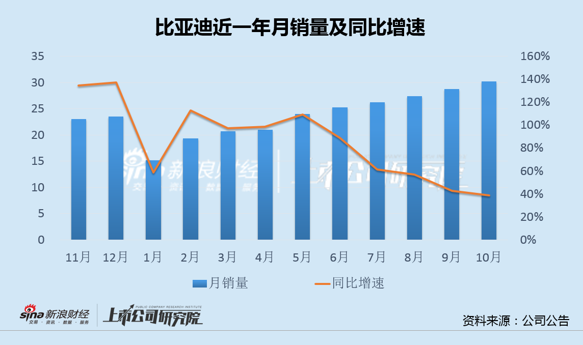 华为造车的涨停狂潮 比亚迪的跌跌不休