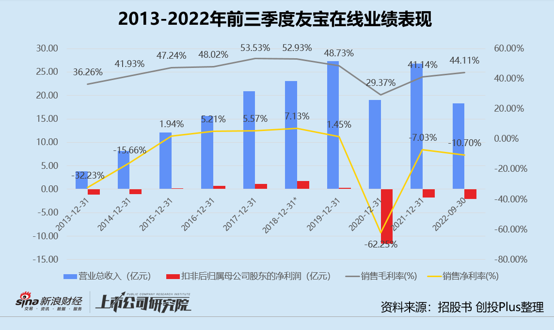 *:2018年财务数据来源于面向上海云鑫的定向发行说明书