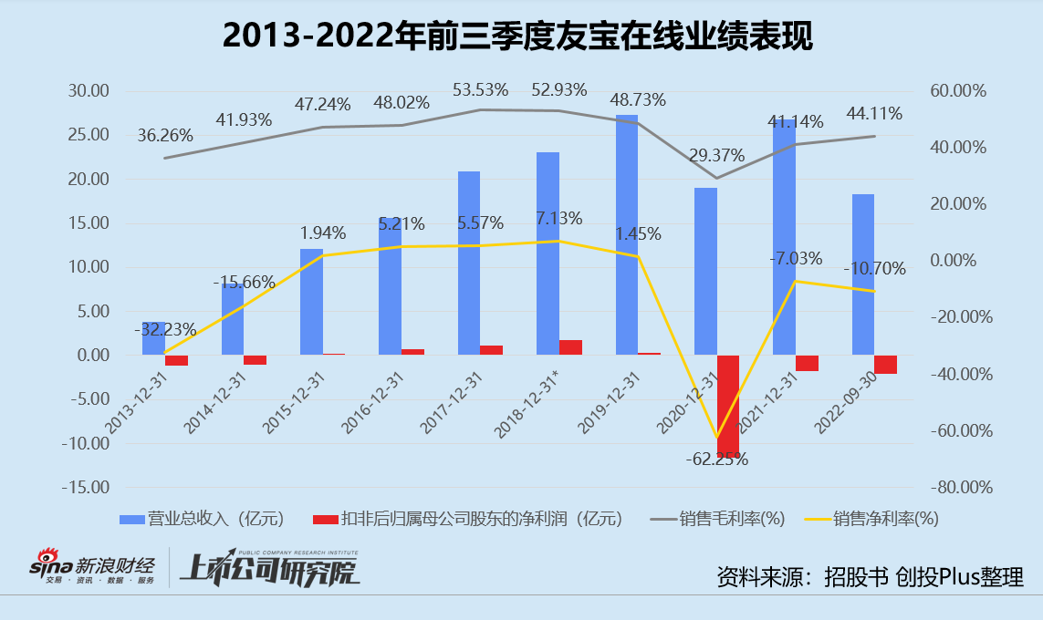 *：2018年财务数据来源于面向上海云鑫的定向发行说明书