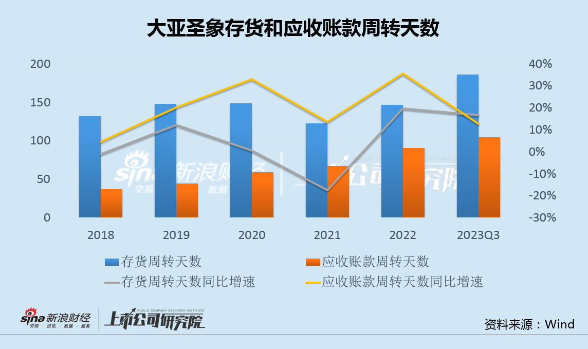 大亚圣象主业衰退斥资21亿跨界锂电 豪赌背后是自信爆棚还是另有所图？