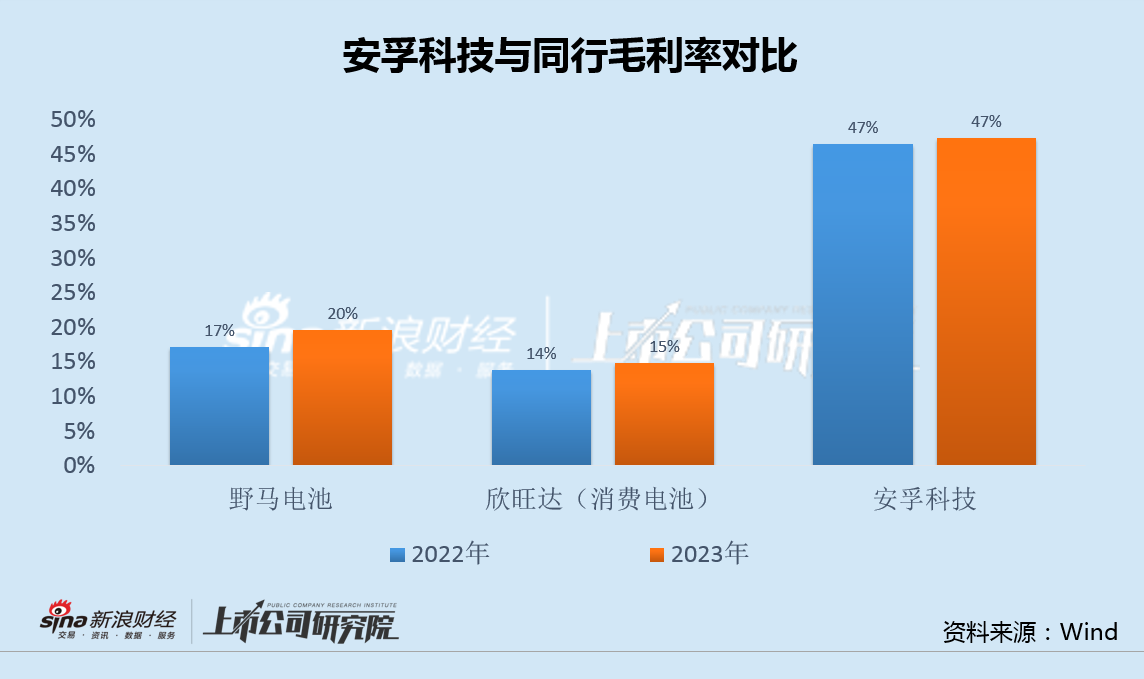 安孚科技多次加码收购南孚电池交易估值异动成疑 标的毛利率畸高数十亿商誉高悬