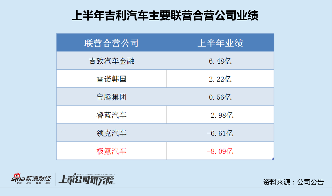 极氪汽车是直营还是经销商 6143-6cbaa5a63be1927c964c192b31272532.png