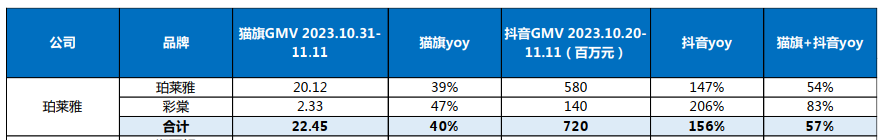 （资料来源：国金证券）