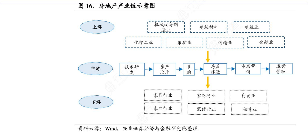“3大重磅利好！建材板块暴涨2.67%！怎么买？