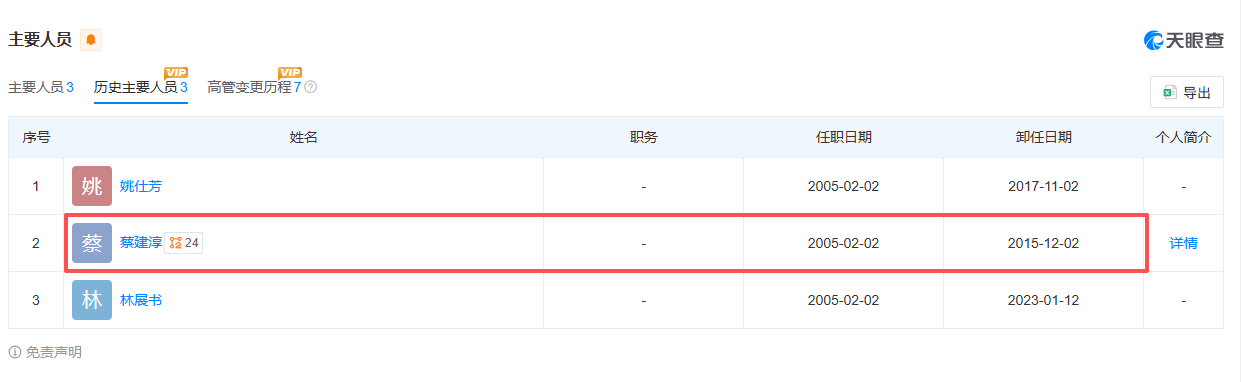 金添动漫港股IPO:关联交易隐现 信息披露是否违规?实控人蔡建淳持股100% 董事会成“一言堂”?
