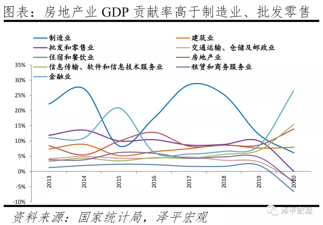 暴力狂拉5.68%！27个涨停！地产还能买吗？