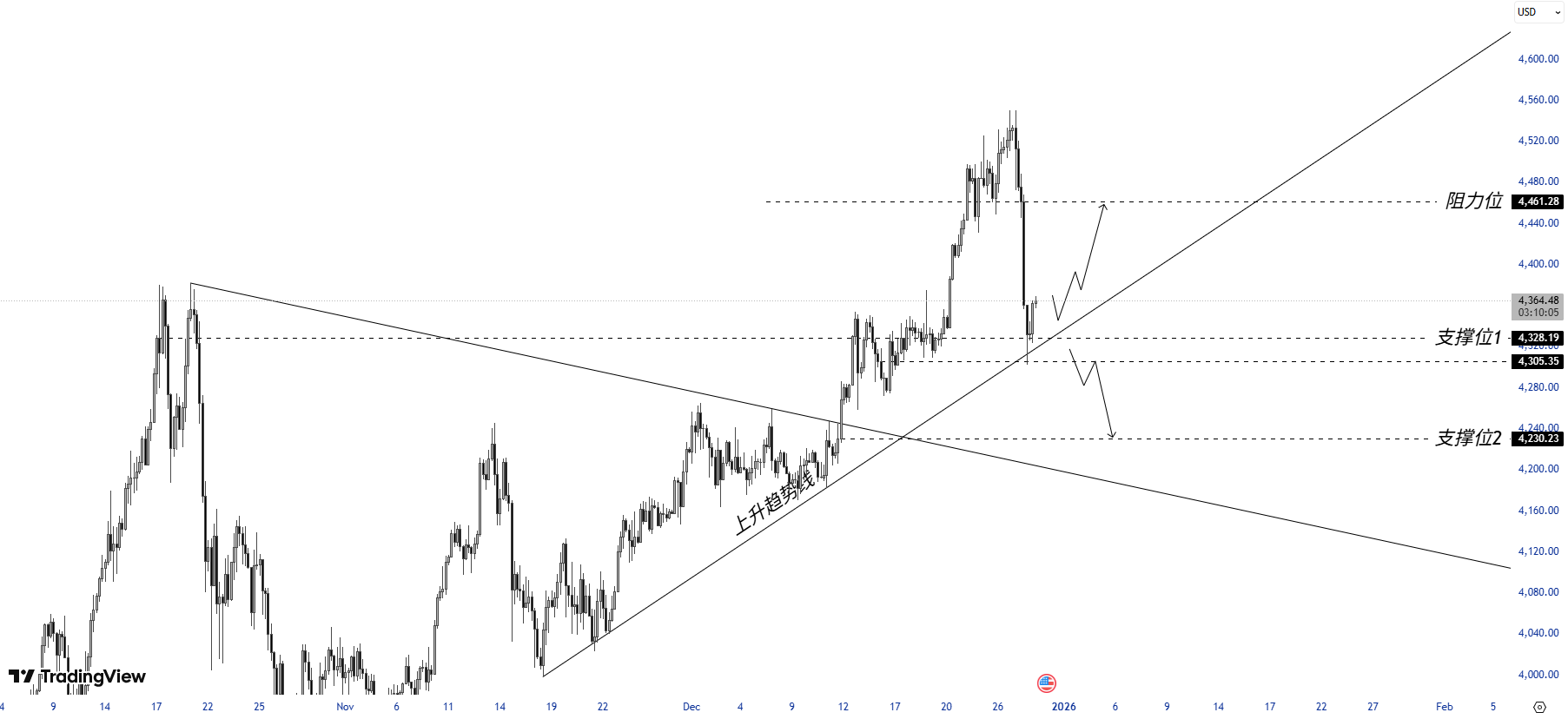 ATFX:本周热点分析FOMC会议纪要来袭 黄金站在历史高位的关键抉择点