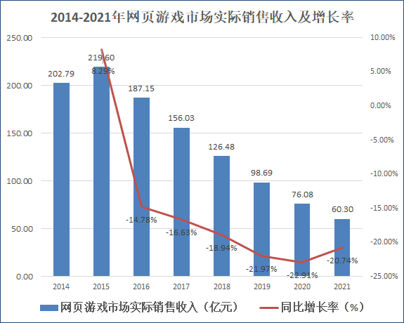 来源：2021年中国游戏产业报告