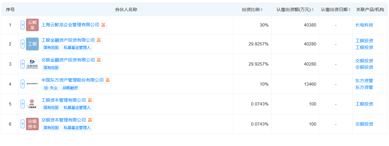 工银投资、交银投资等设立私募投资基金，出资13.46亿元