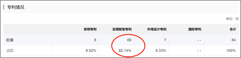 来源:招股书