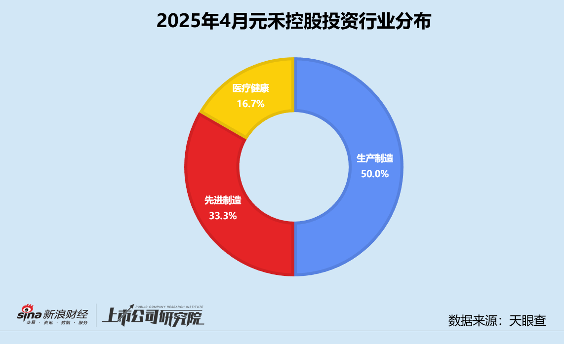 创投月报 | 元禾控股:4月投资事件数同、环比双增 三分之二获投项目处于早期阶段