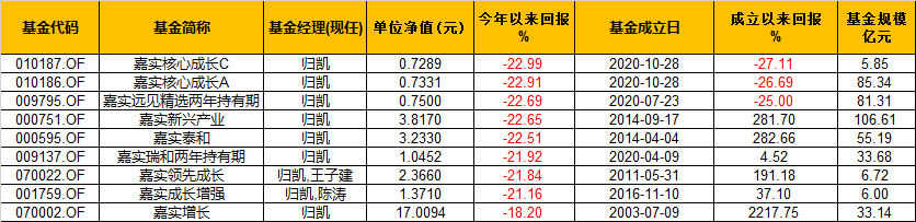 数据来源：WIND 截止日期：2022年4月6日