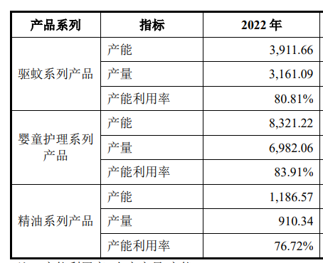 　（贵寓起原：公司招股阐扬书）