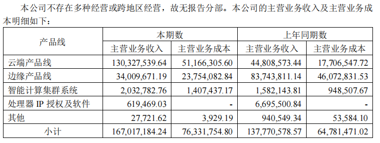 资料来源：公司公告