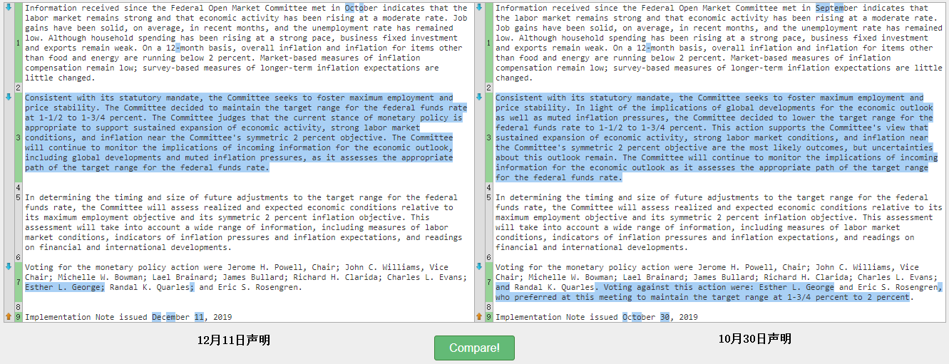 最近两次美联储FOMC声明文本比较（12月11日 vs.10月30日）（来源：美联储、新浪财经整理）