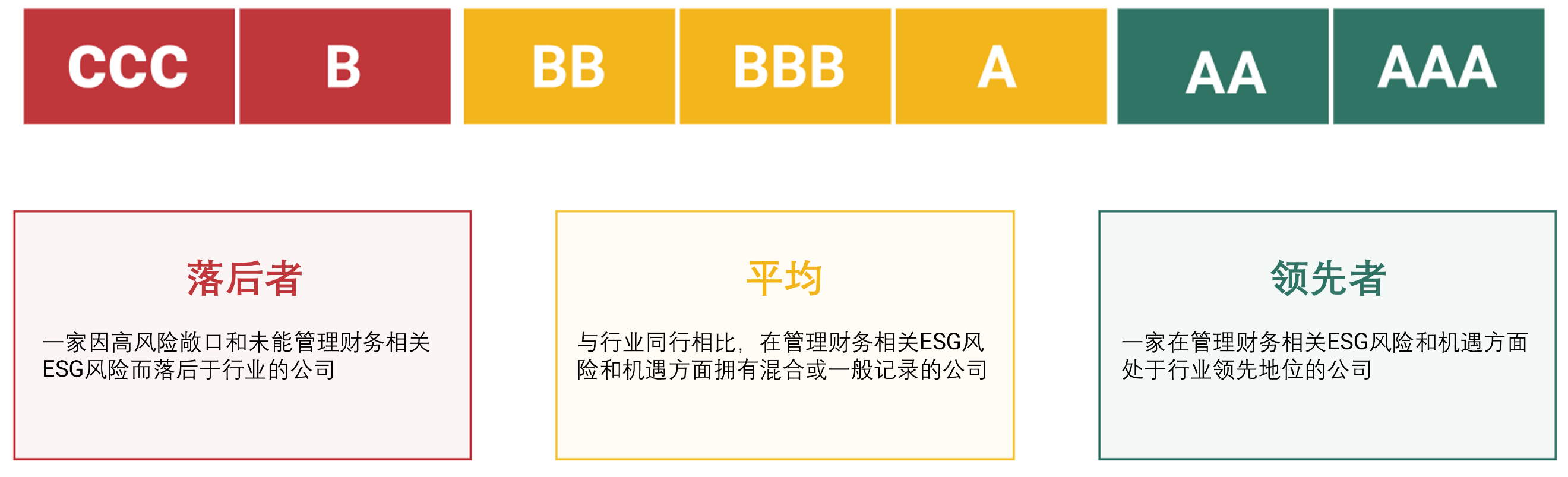 MSCI ESG 评级数据上线新浪财经ESG 评级查询平台再升级！