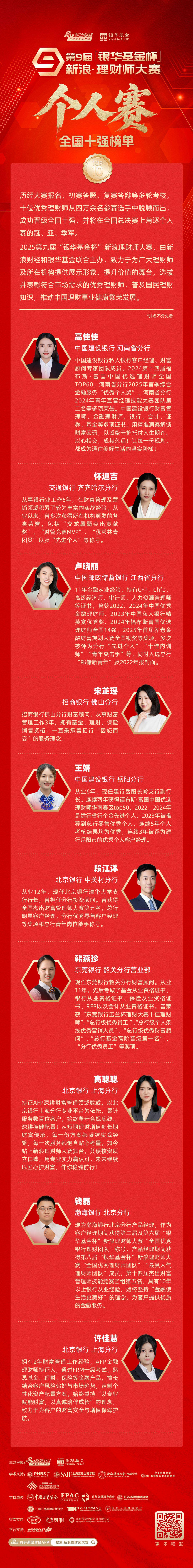 2025“银华基金杯”新浪理财师大赛个人赛十强出炉