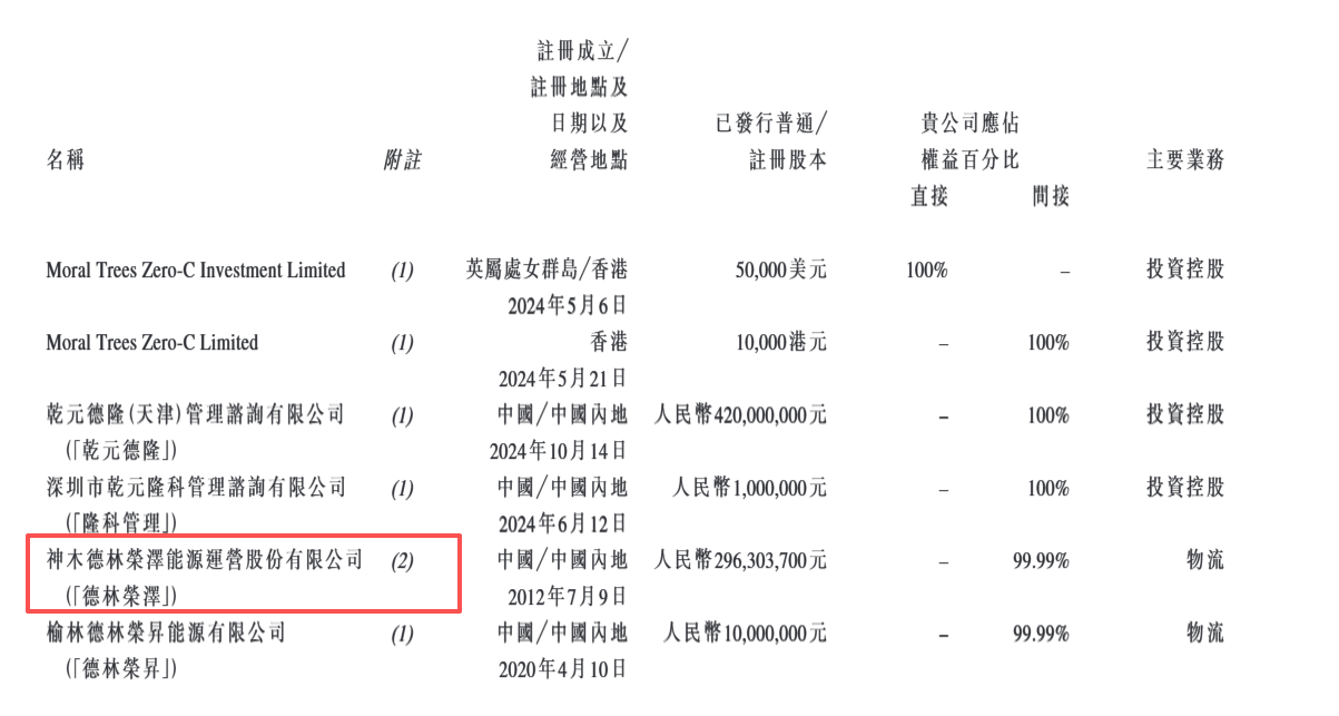 图源:乾元微珂H股招股书